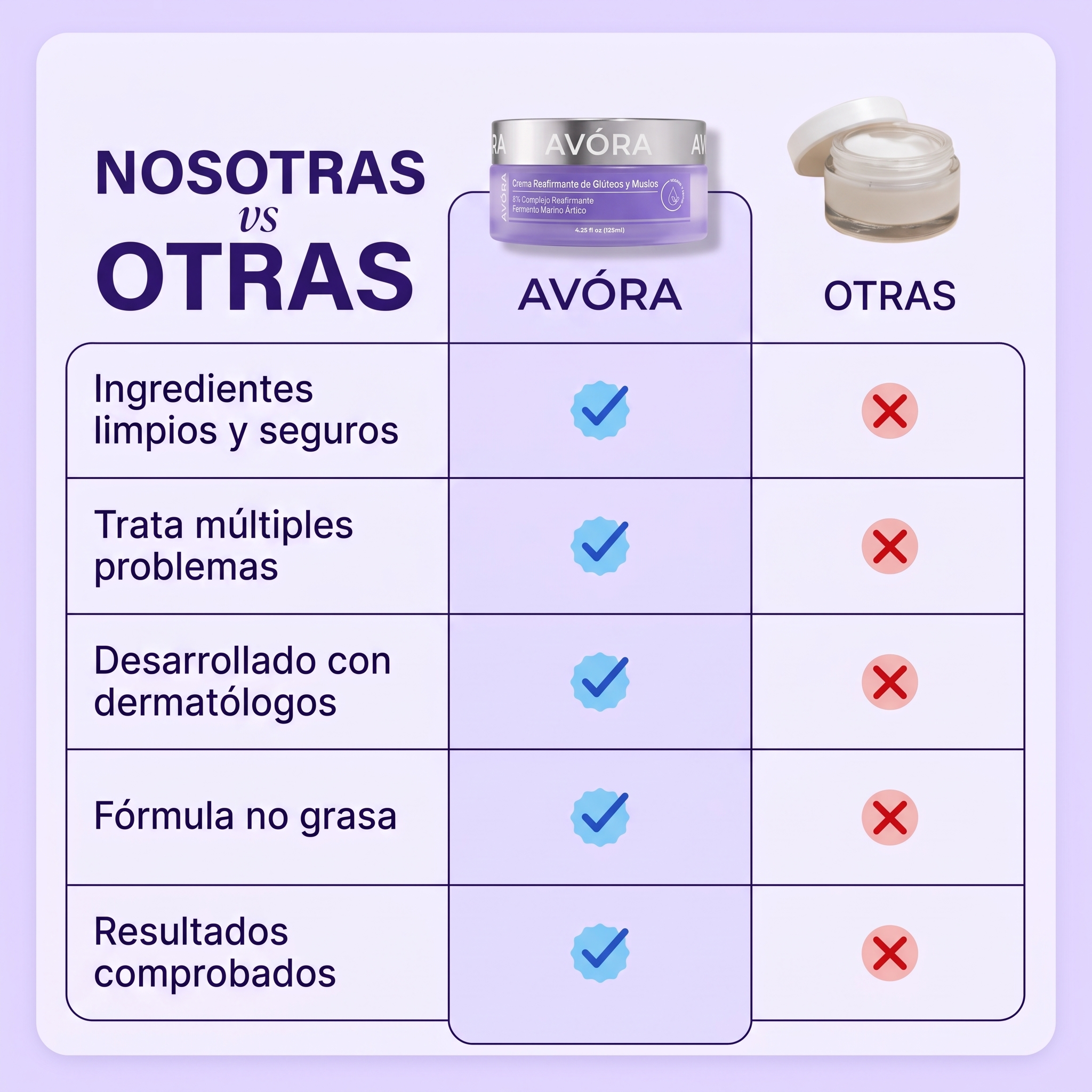 Nosotras vs Otras